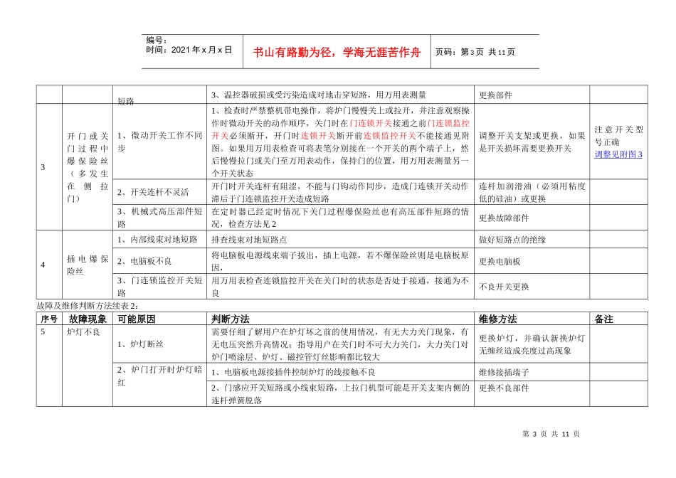 微波炉维修培训资料_第3页