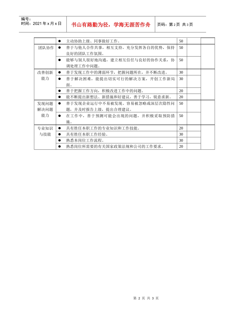 软件工程师年度指标考评._第2页