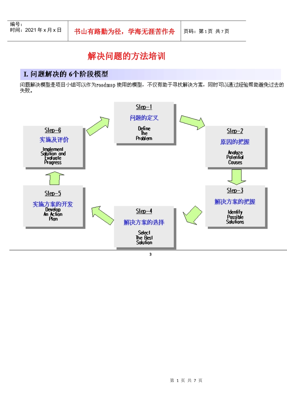 解决问题的方法培训_第1页