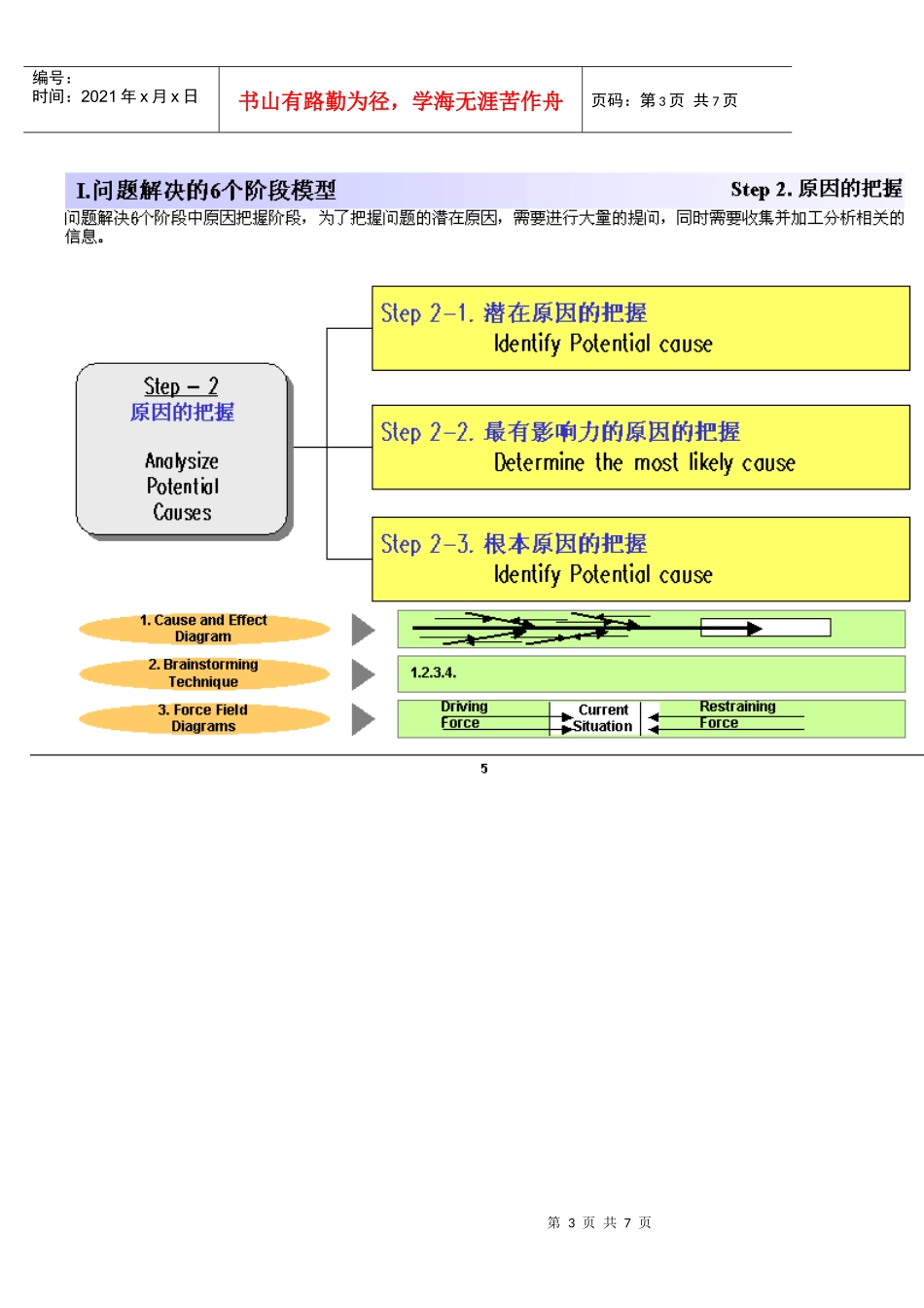 解决问题的方法培训_第3页