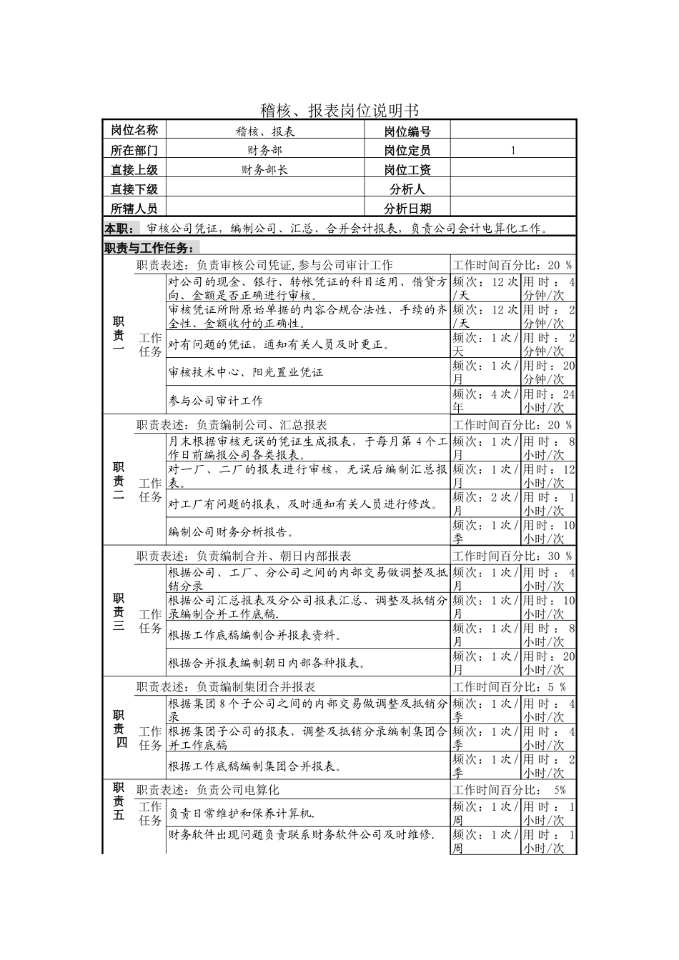 稽核、报表岗位说明书_第1页