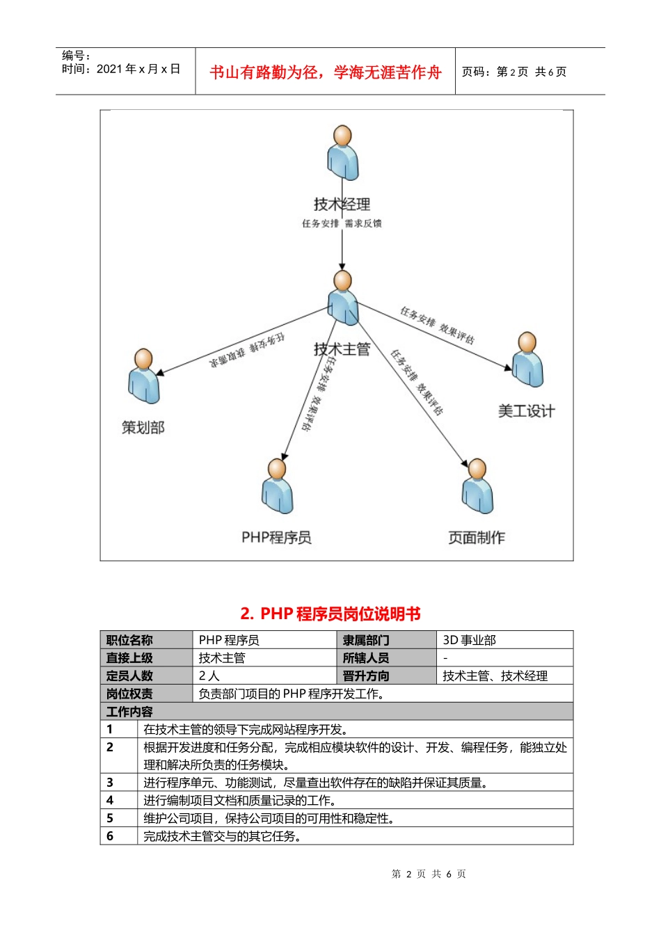技术部岗位说明书_第2页