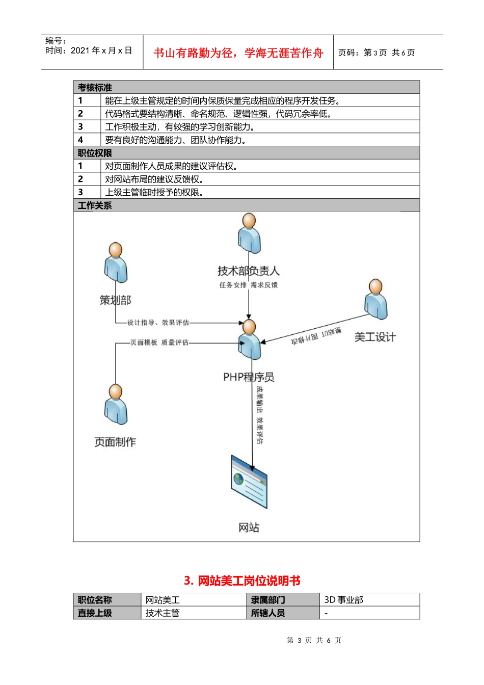 技术部岗位说明书_第3页