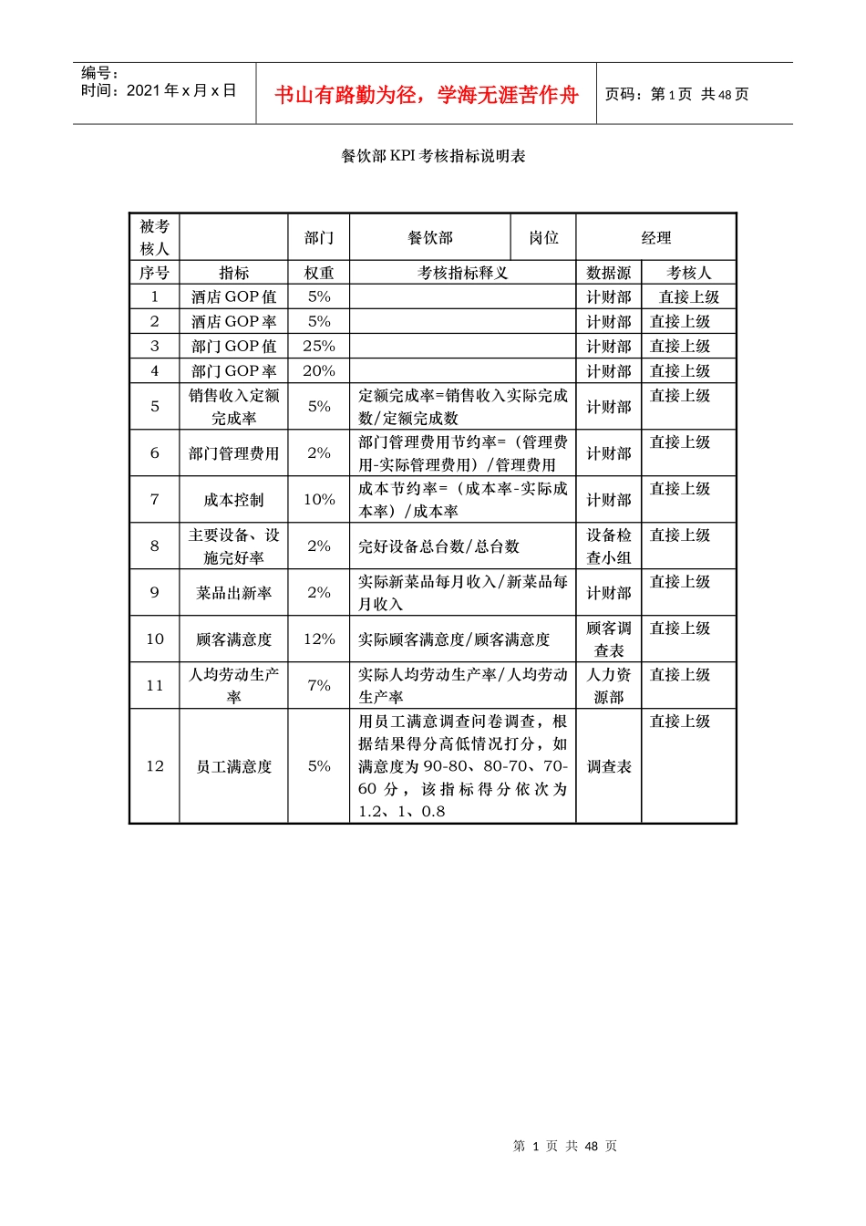 餐饮部kpi考核指标说明表_第1页
