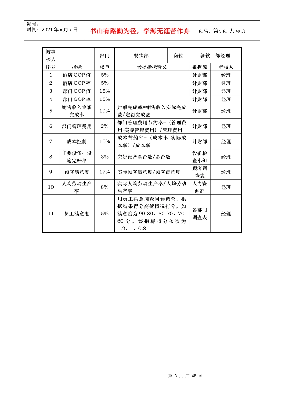 餐饮部kpi考核指标说明表_第3页