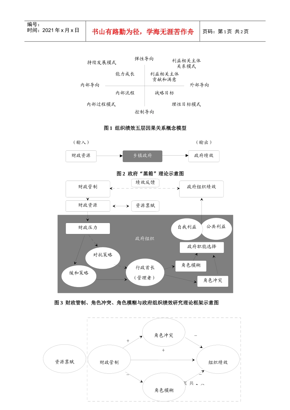 组织绩效五层因果关系概念模型_第1页
