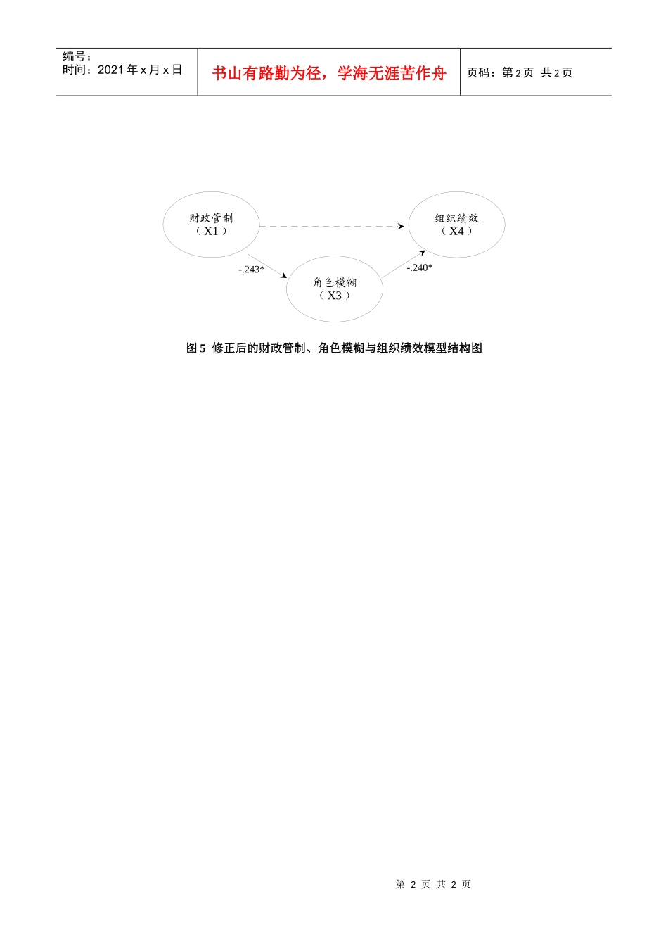 组织绩效五层因果关系概念模型_第2页