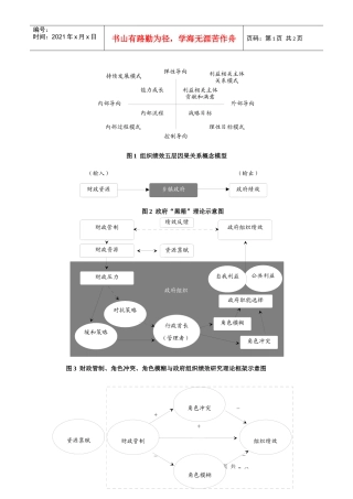 组织绩效五层因果关系概念模型
