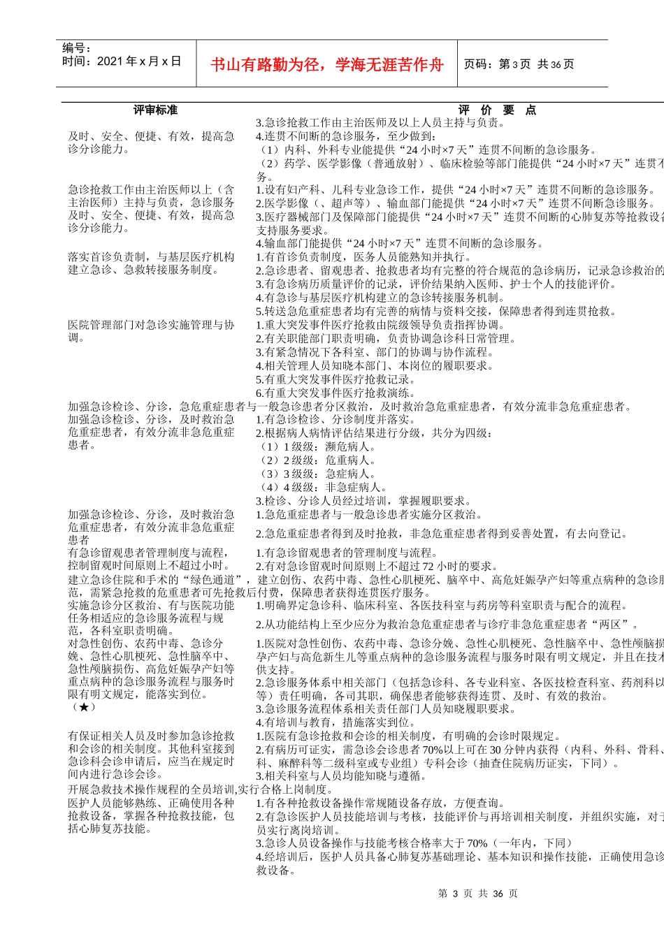高新区综合医疗机构年终考评方案_第3页