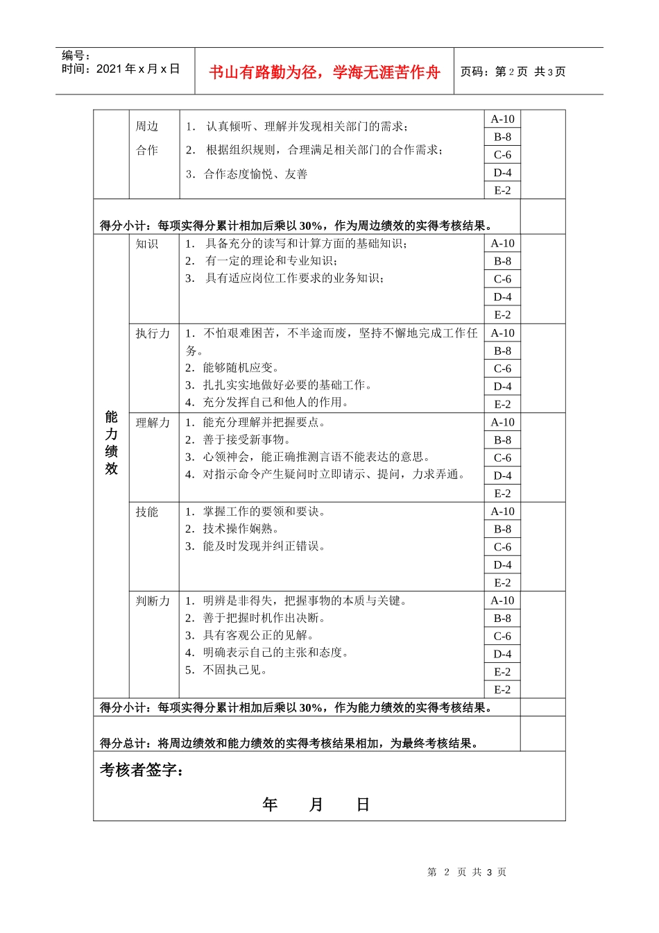 财务部-资金管理绩效考核指标(KPI)_第2页