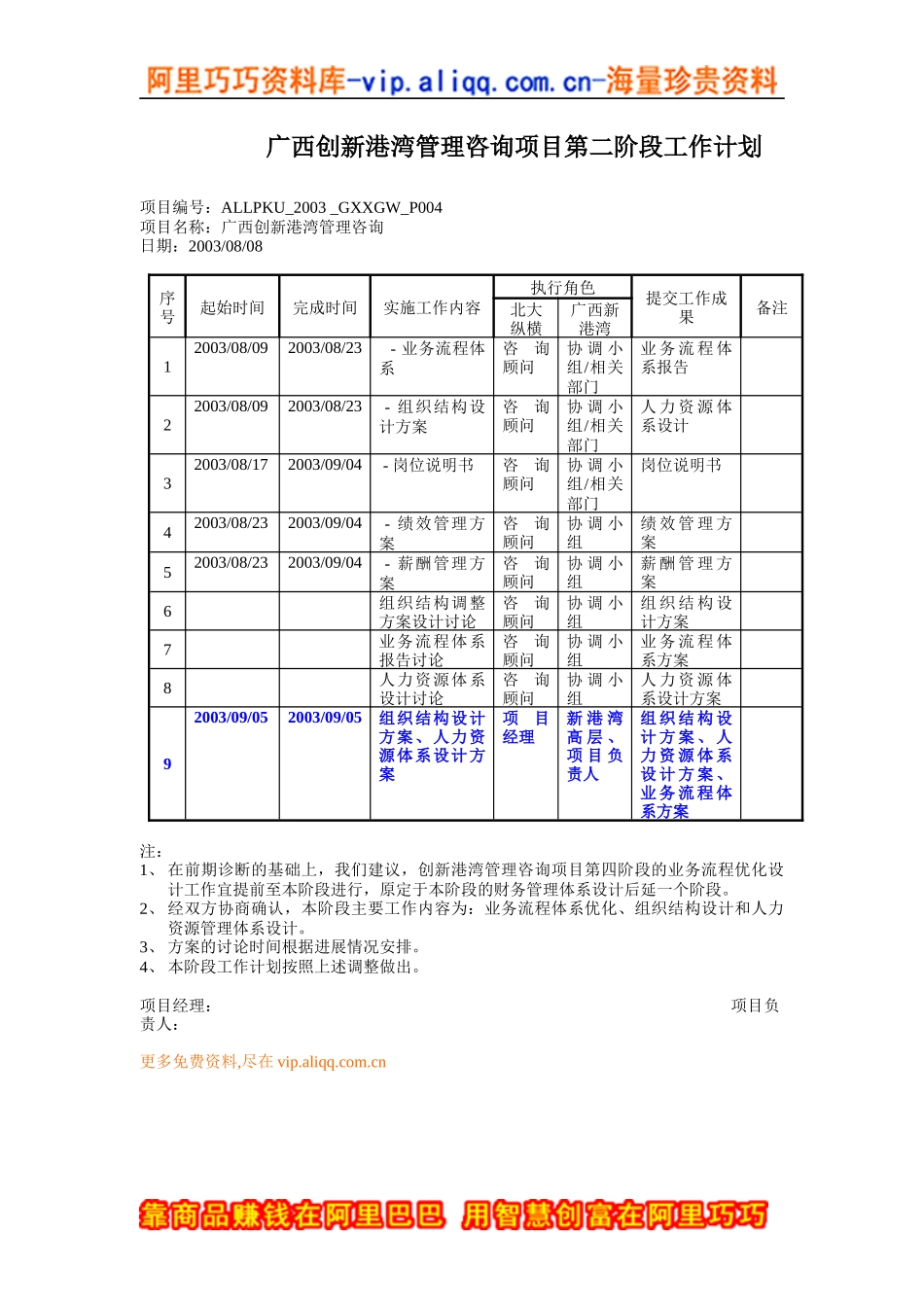 广西创新港湾管理咨询项目第二阶段工作计划_第1页