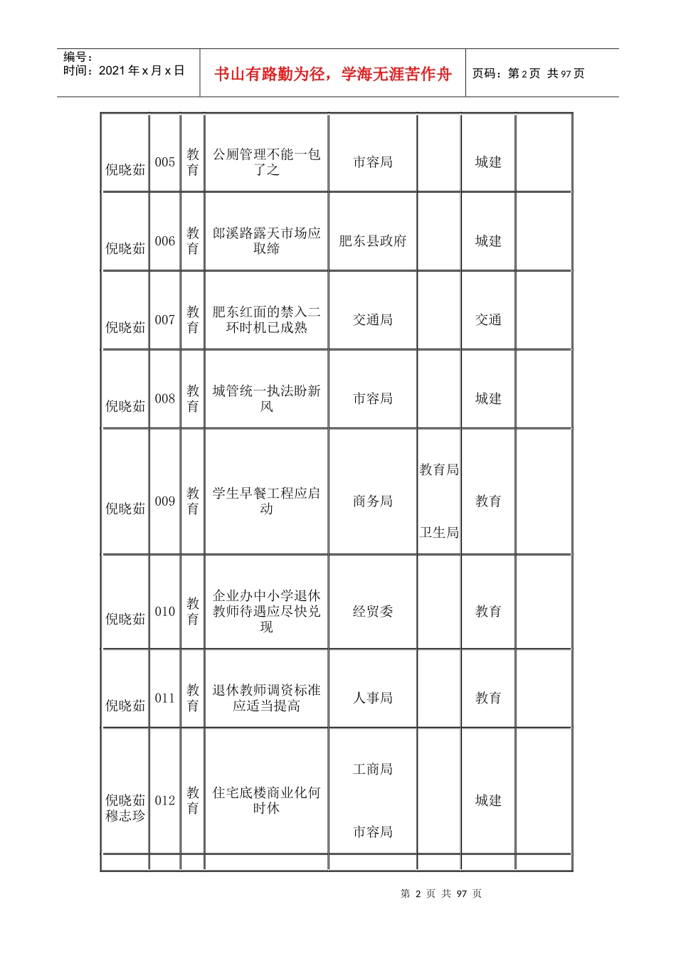 政协十一届四次会议提案登记表_第2页