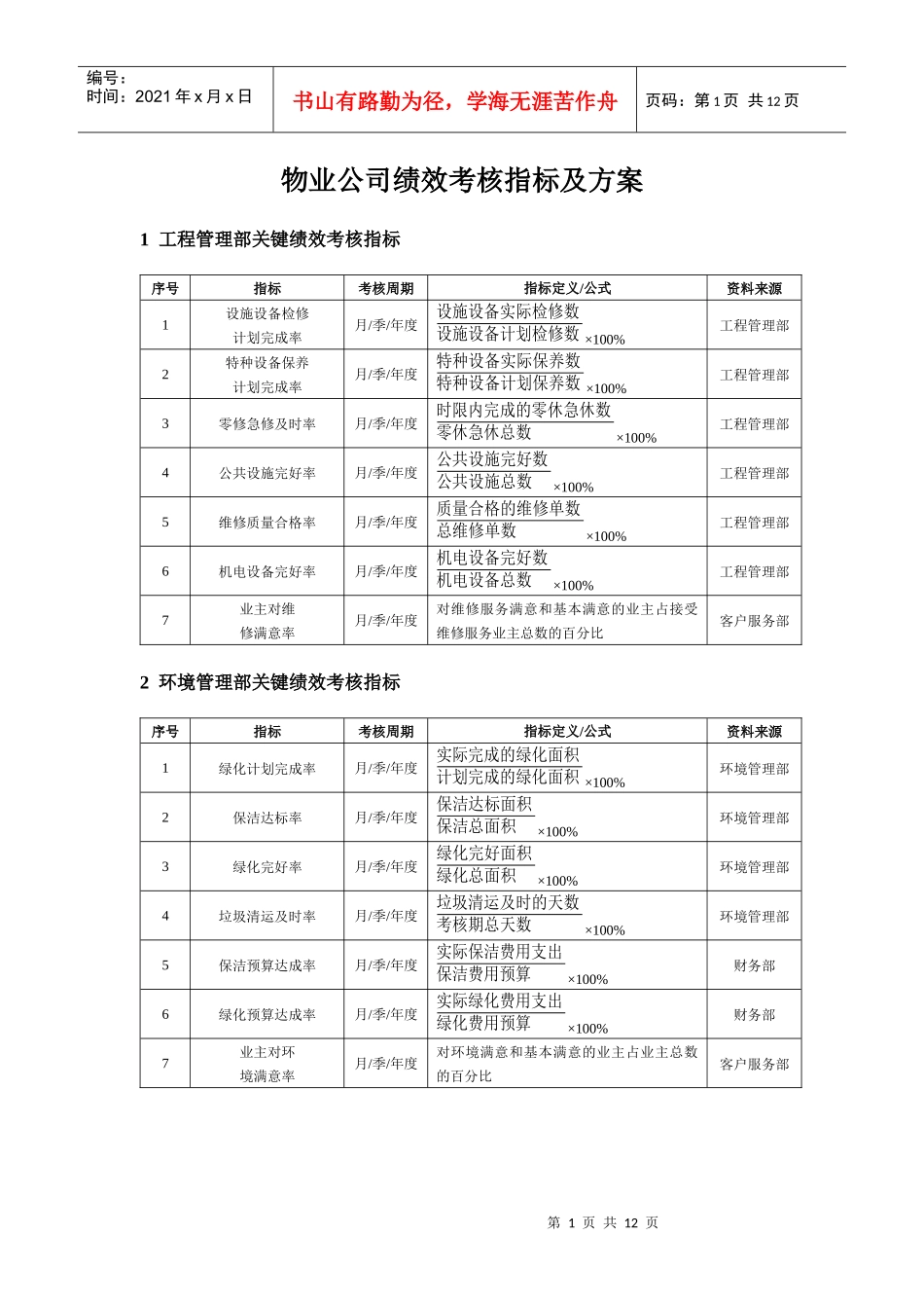 物业公司绩效考核KPI指标及方案_第1页