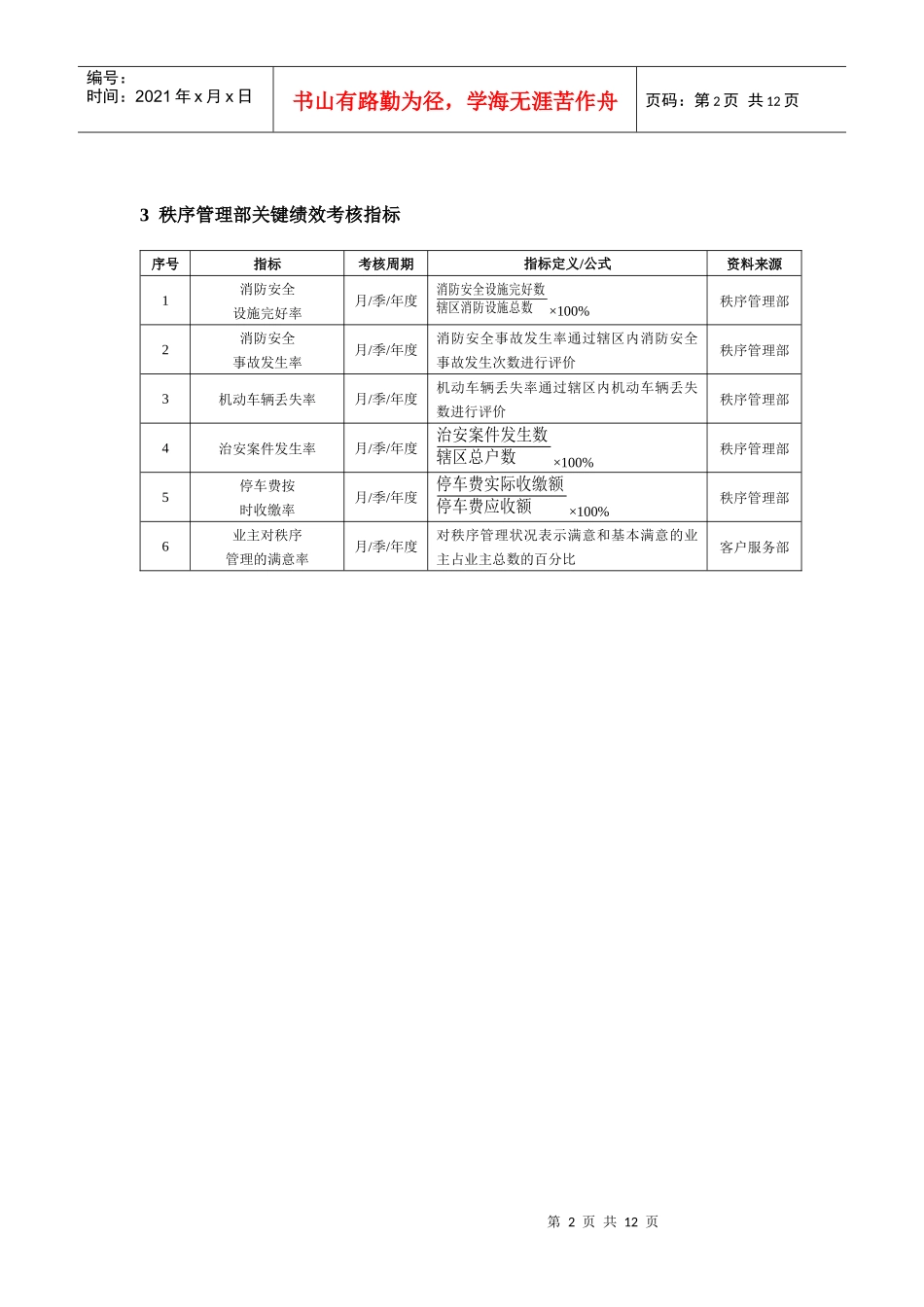 物业公司绩效考核KPI指标及方案_第2页