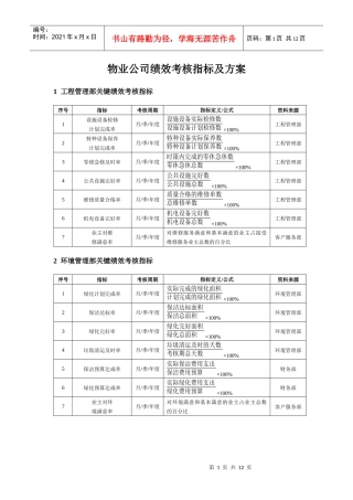 物业公司绩效考核KPI指标及方案