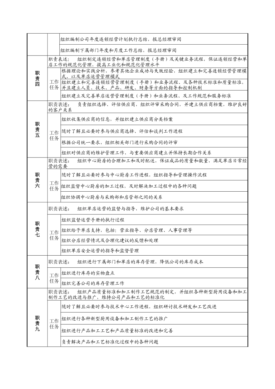 营运副总经理岗位说明书_第2页