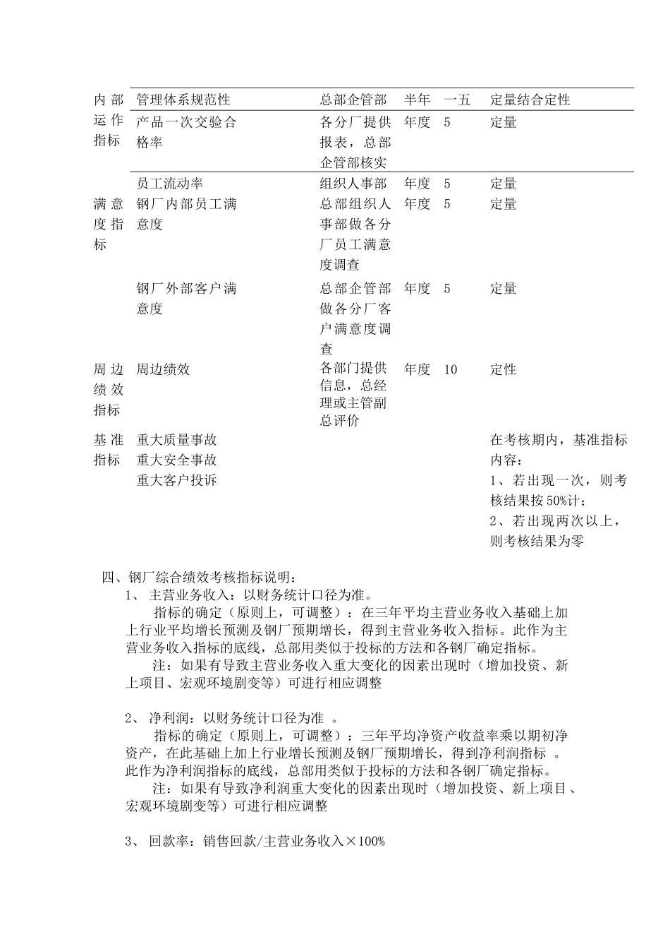 钢厂绩效管理实施方案介绍_第2页