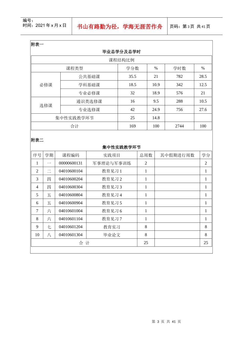 广州大学本科生XXXX版人才培养方案-教育学院_第3页