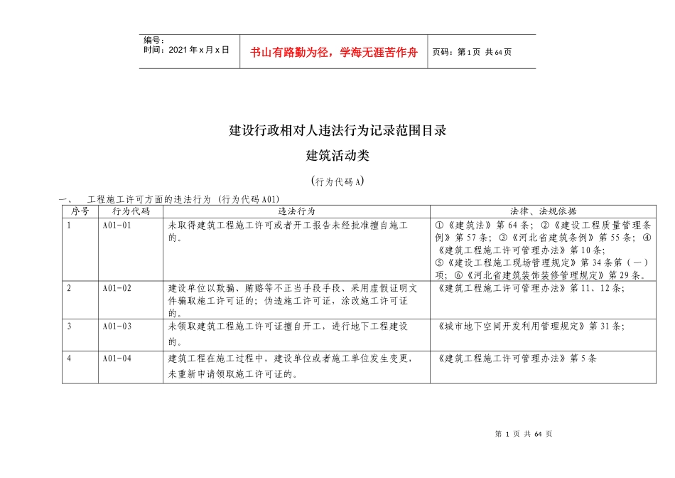 建设行政相对人违法行为记录范围目录_第1页