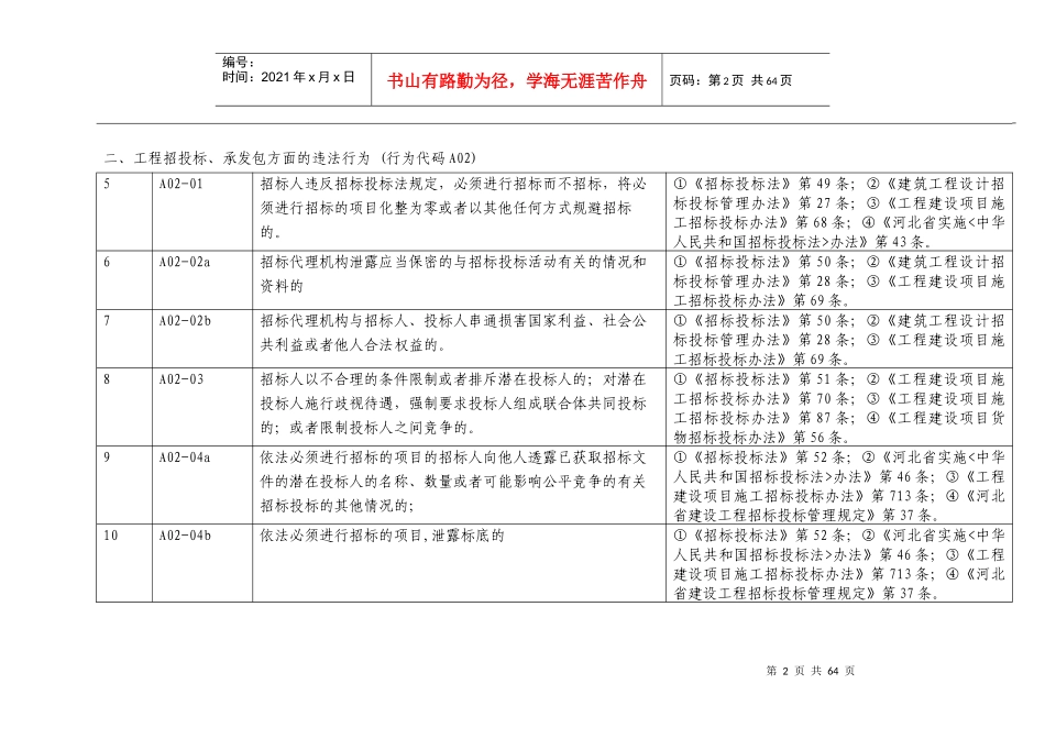 建设行政相对人违法行为记录范围目录_第2页