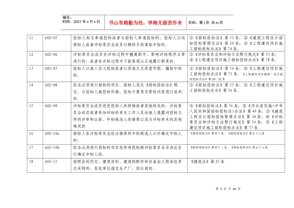 建设行政相对人违法行为记录范围目录_第3页