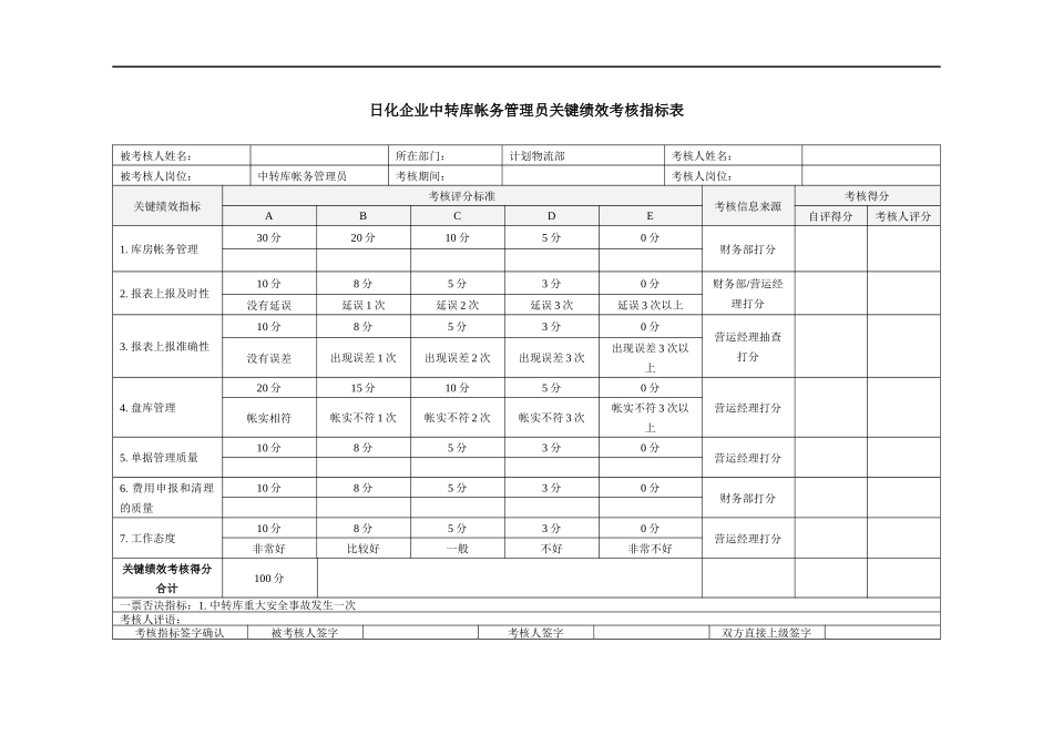 日化企业中转库帐务管理员关键绩效考核指标表_第1页