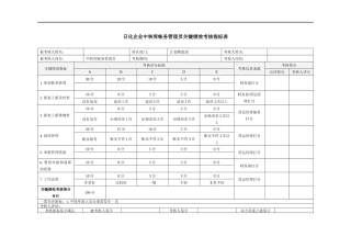 日化企业中转库帐务管理员关键绩效考核指标表
