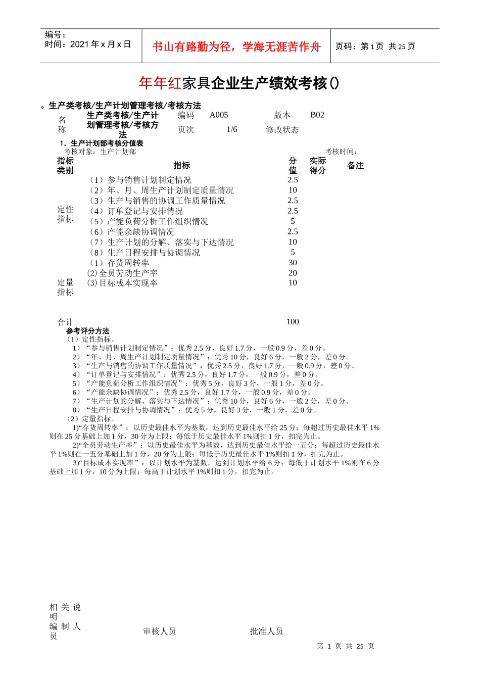 某家具企业生产绩效考核KPI_第1页