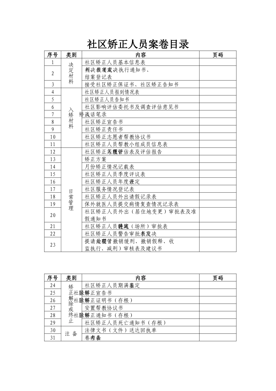社区矫正人员档案范本_第2页