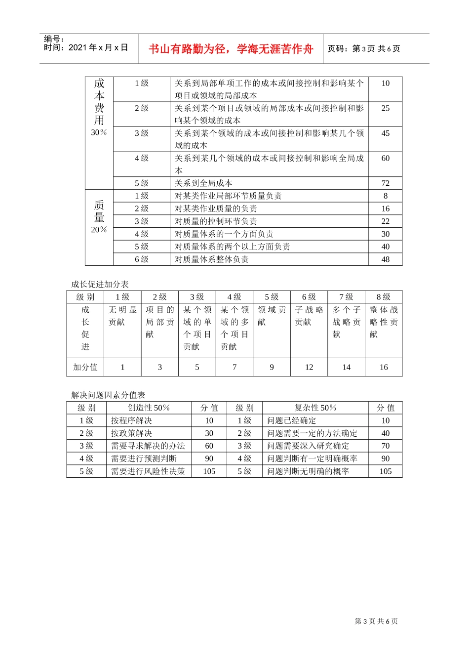 薪酬方案设计与操作大全个_第3页