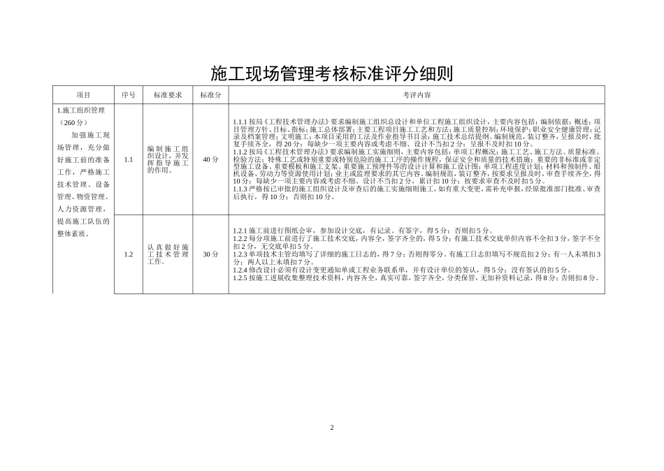 现场考核标准(DOC46页)_第2页