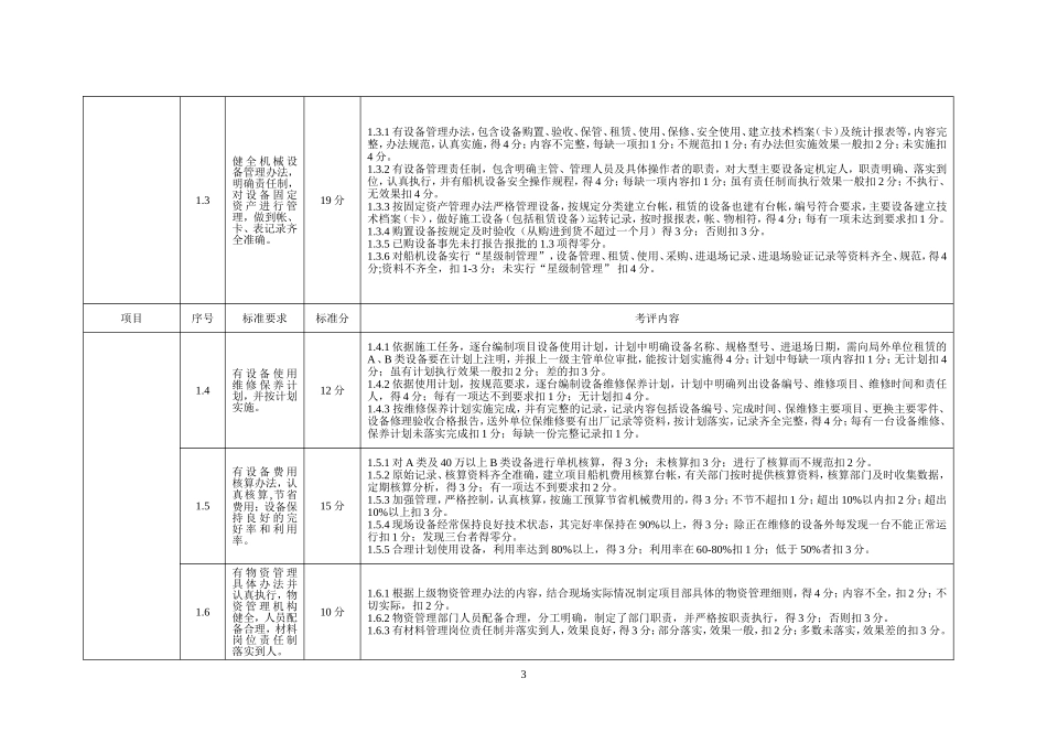 现场考核标准(DOC46页)_第3页