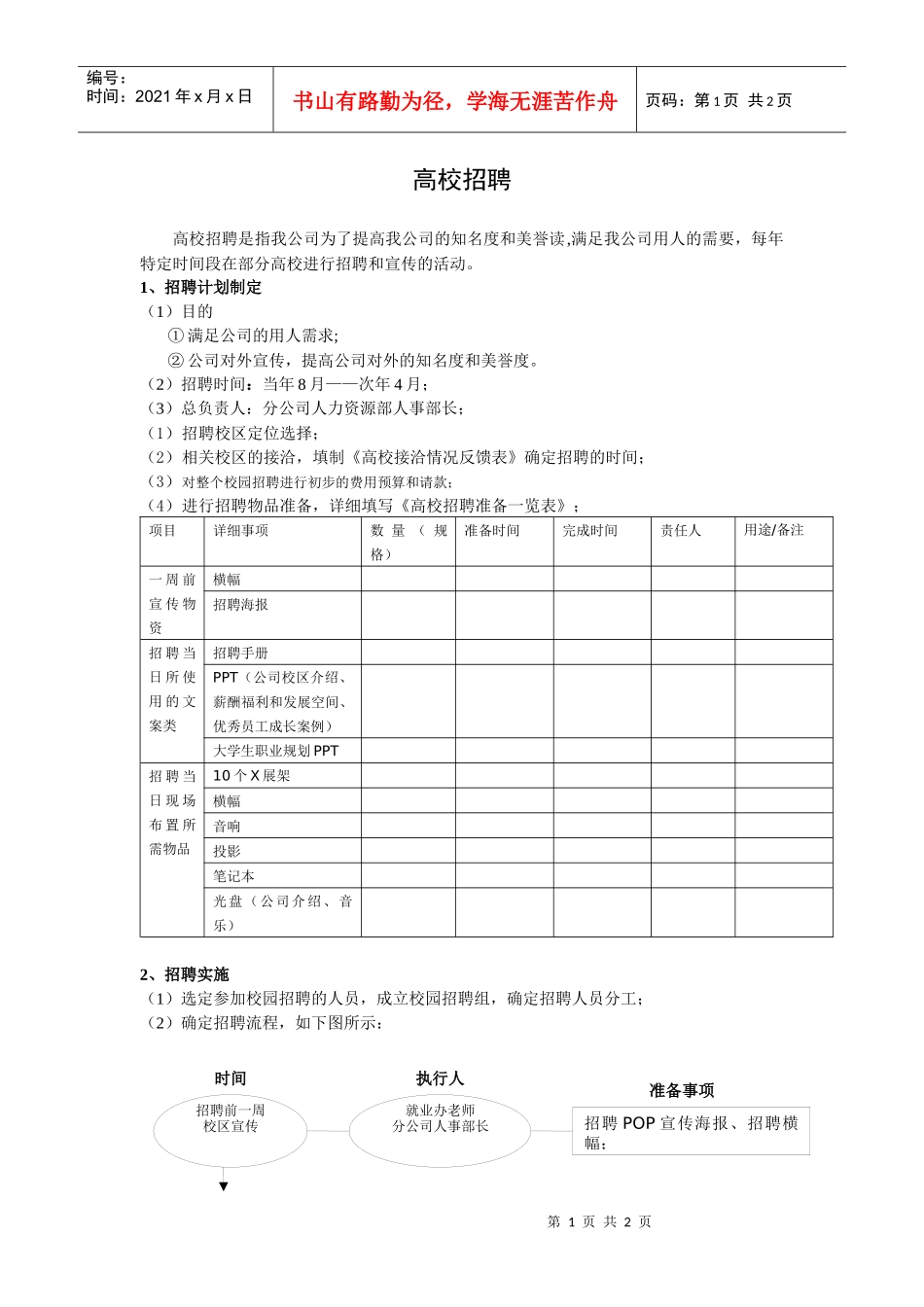 适用于各企业的高校招聘方案_第1页