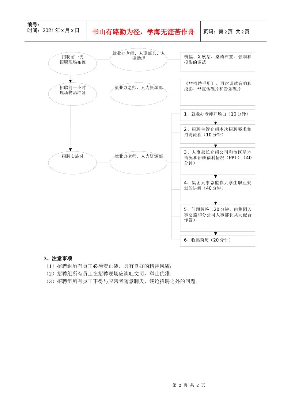 适用于各企业的高校招聘方案_第2页