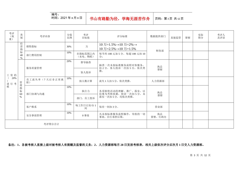 餐饮管理人员月度绩效考评表修改_第3页