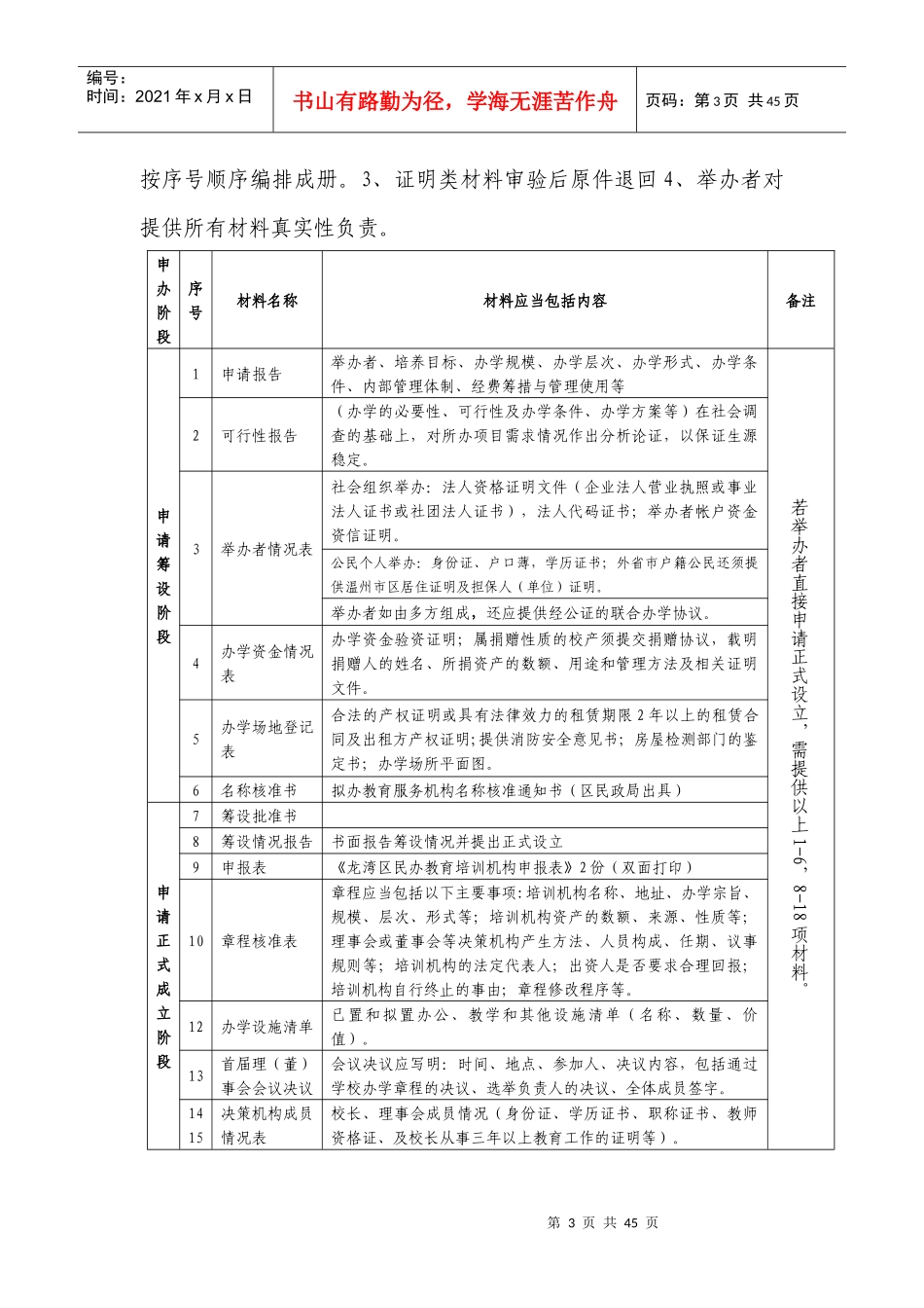 行政许可附件1、附件2_第3页