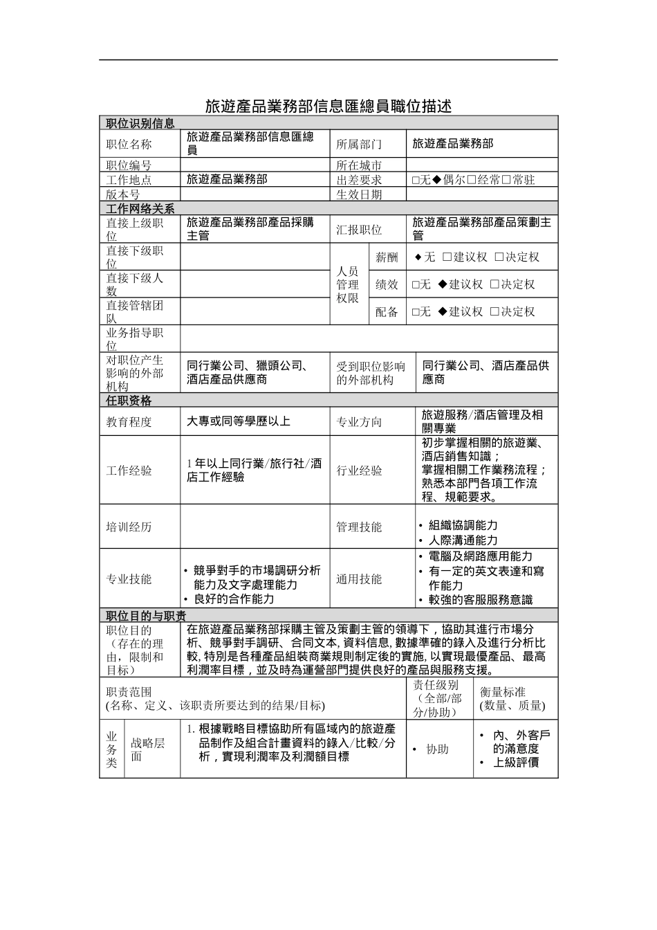 旅遊產品業務部信息總員岗位说明书_第1页
