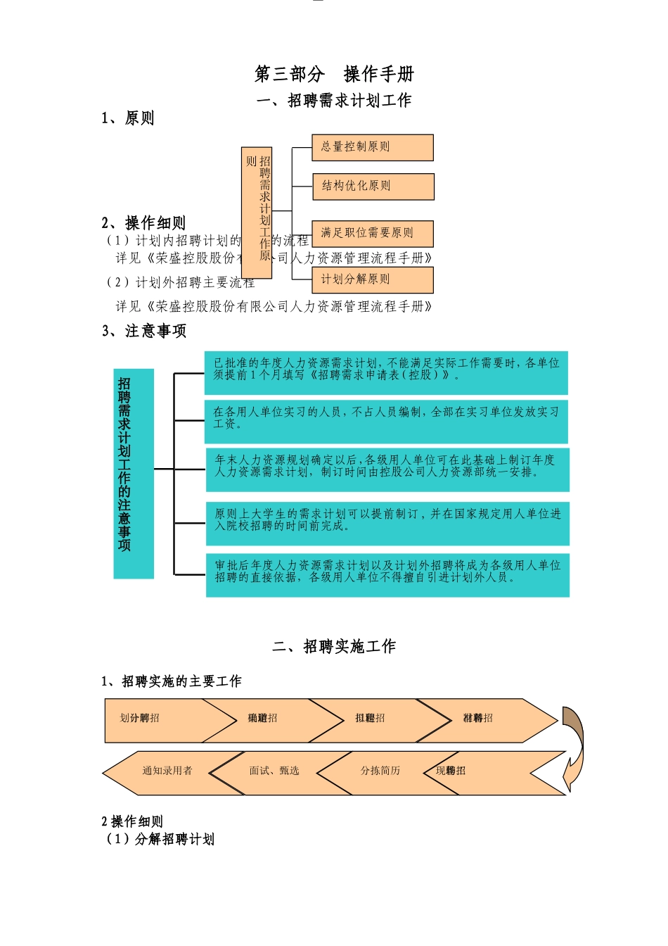 招聘手册与行为规范_第1页