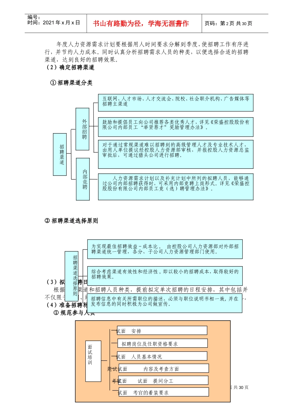 招聘手册与行为规范_第2页