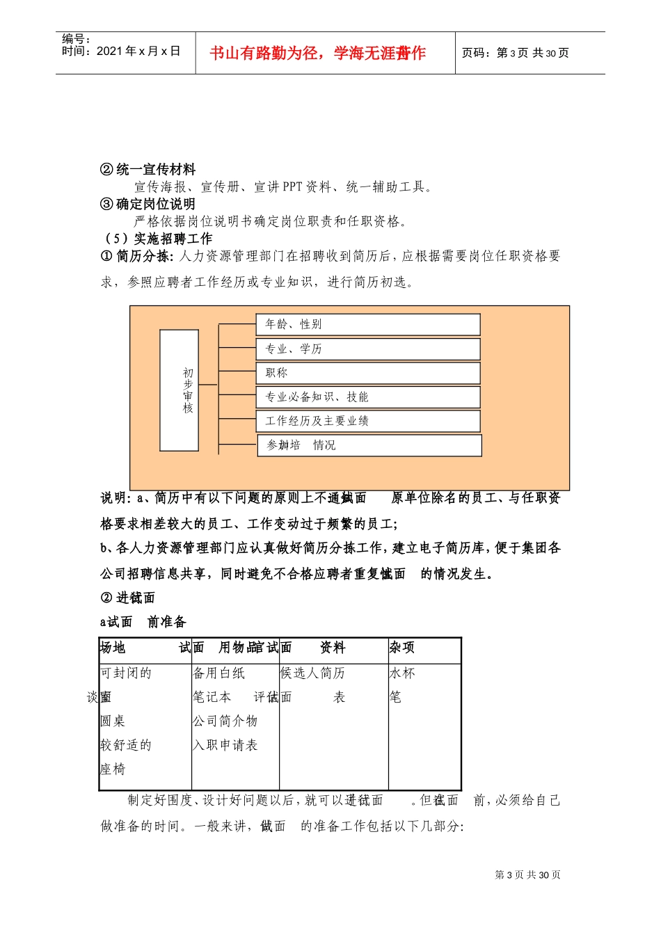招聘手册与行为规范_第3页