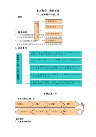招聘手册与行为规范
