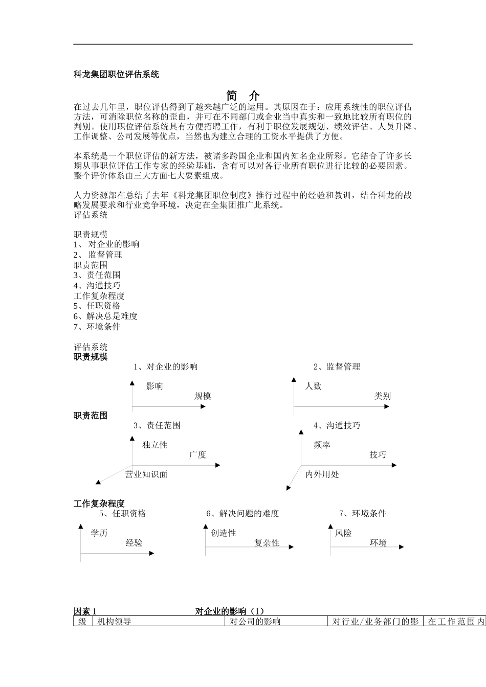 科龙集团职位评估系统（DOC 14页）_第1页