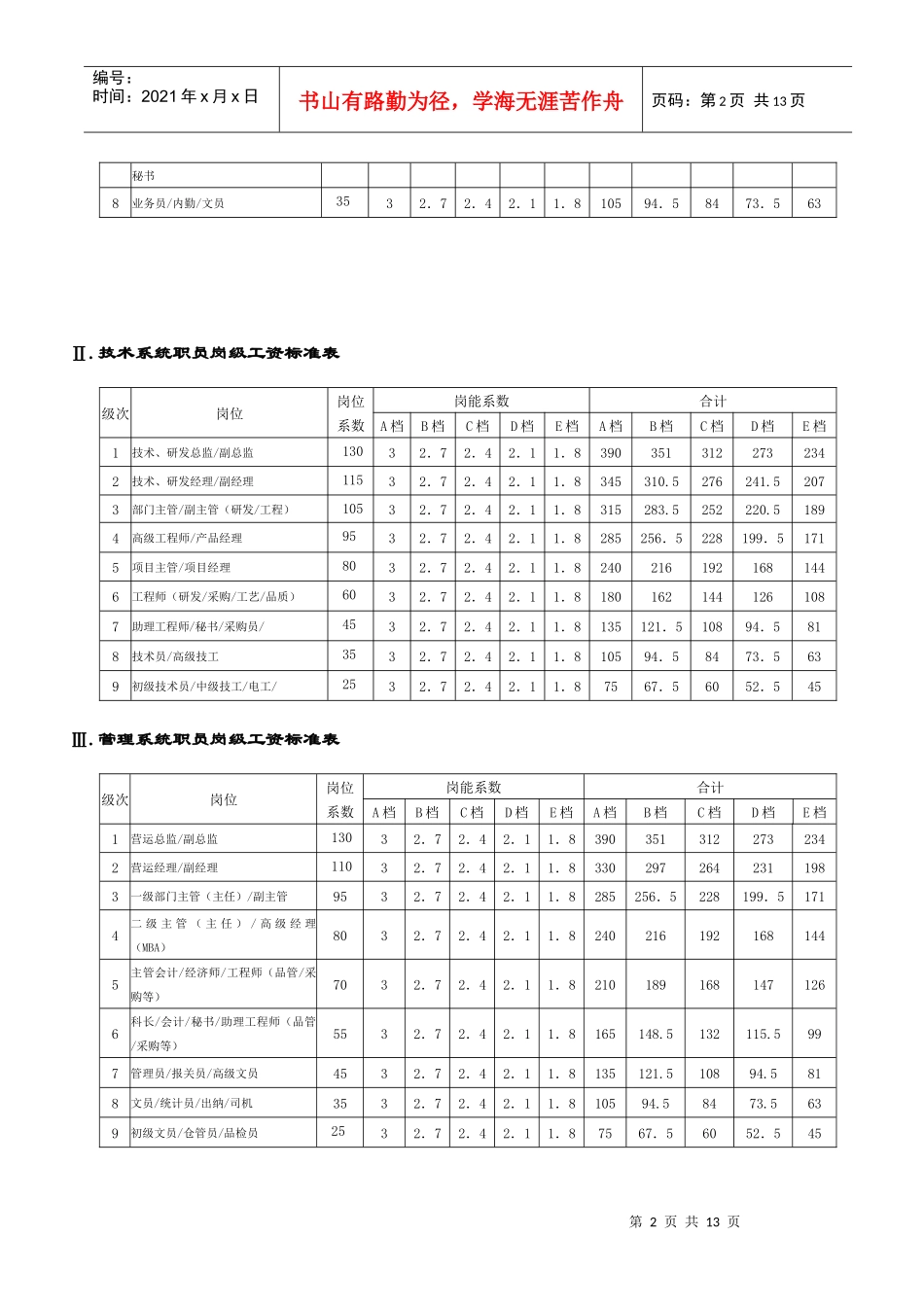 职员薪酬福利制度_第2页