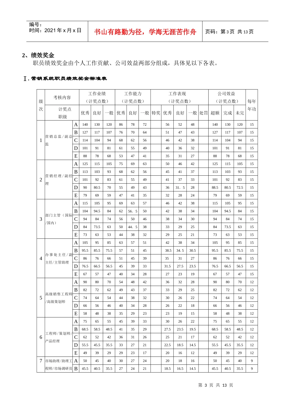 职员薪酬福利制度_第3页