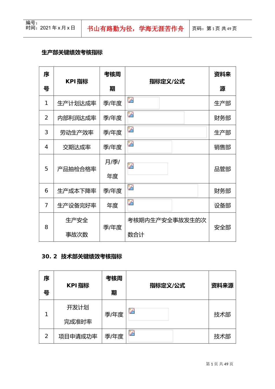 绩效考核指标量表(DOC50页)_第1页