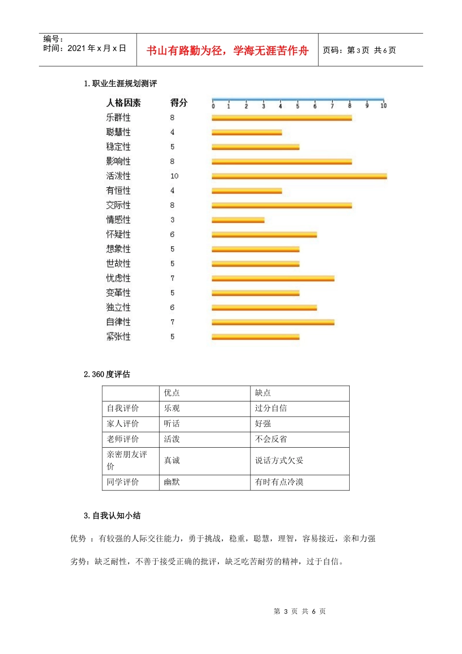 网旭职业生涯_第3页