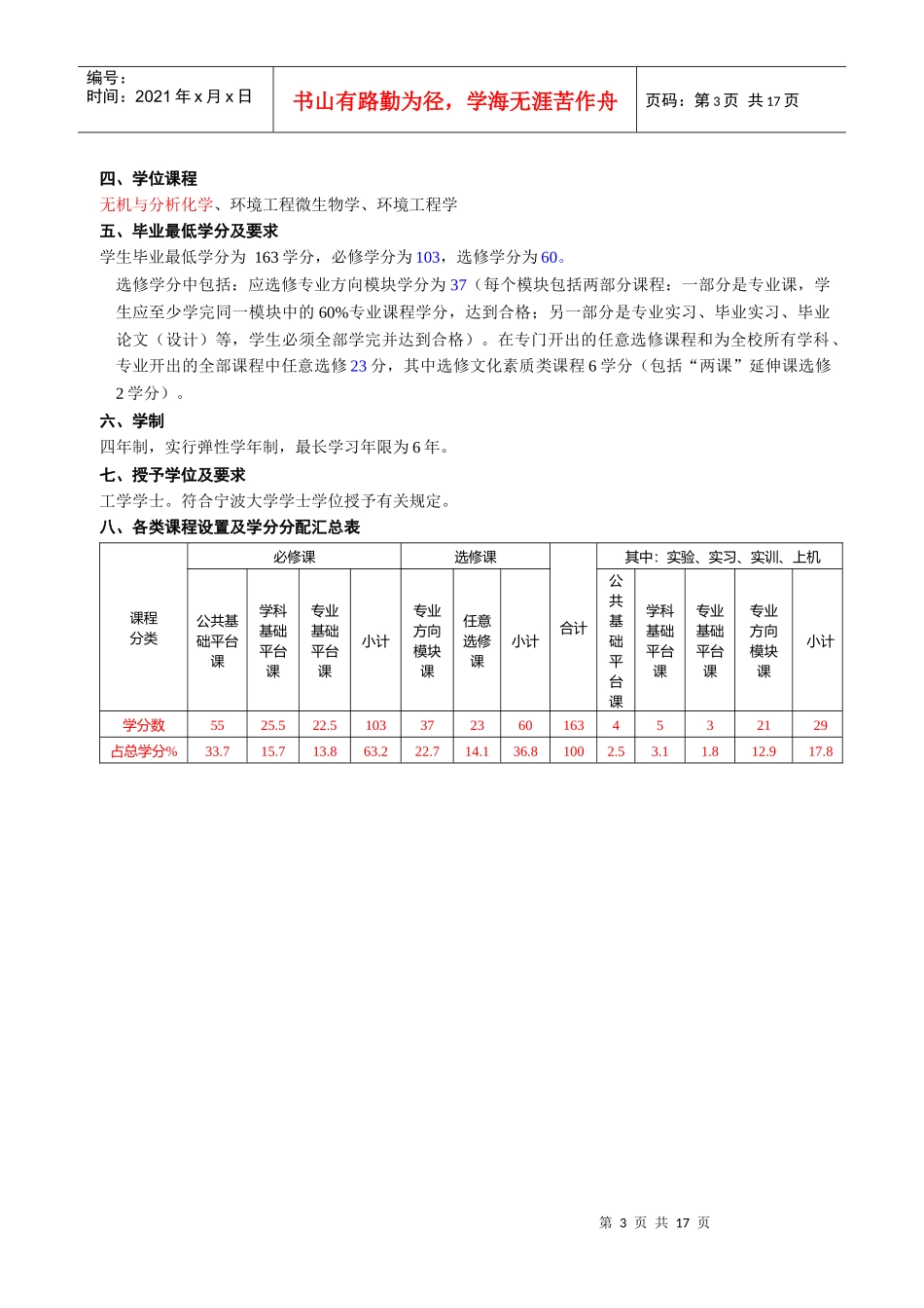 环境工程专业本科生培养方案_第3页
