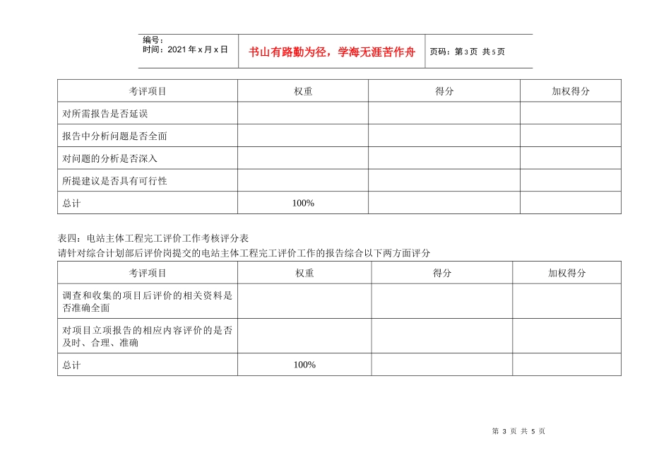 某水电企业综合计划部后评价岗位kpi说明表_第3页