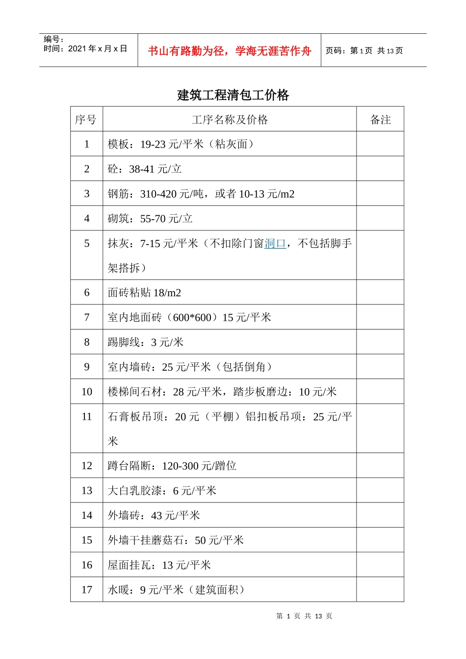 建筑工程劳务分包常用数据_第1页