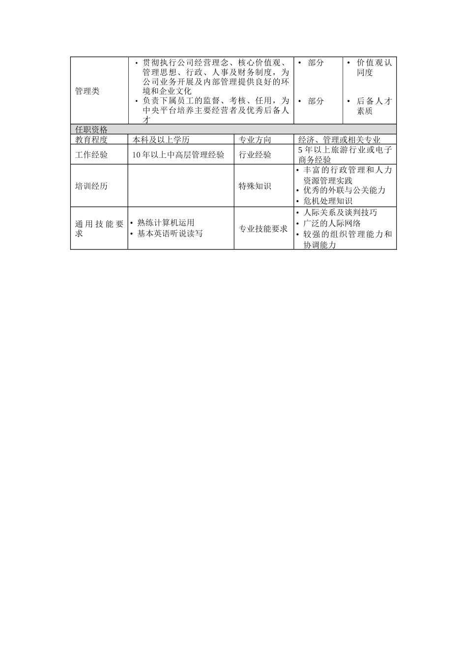 行政人事总监岗位说明书_第2页
